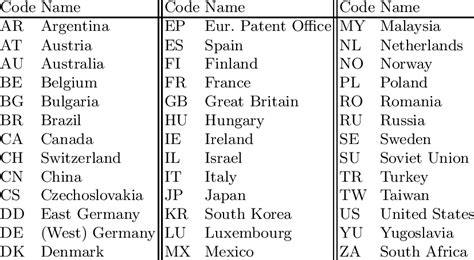 iso 3166-1 country code